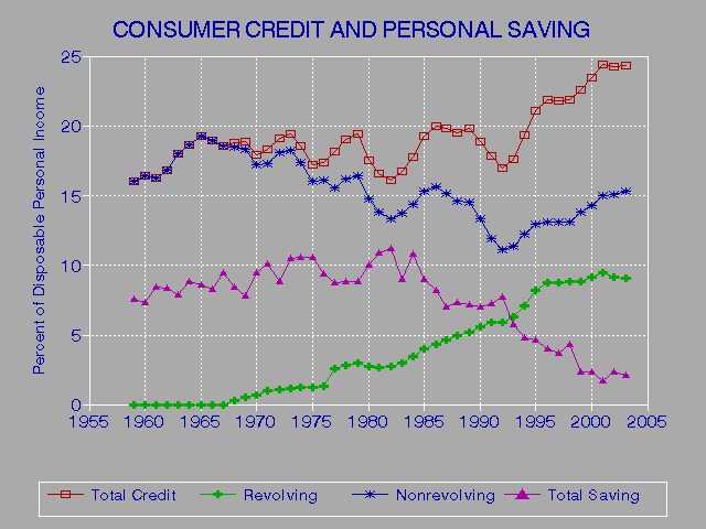 How Credit Scores Work